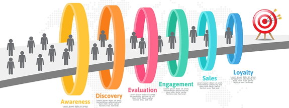 Conversion Marketing Strategy