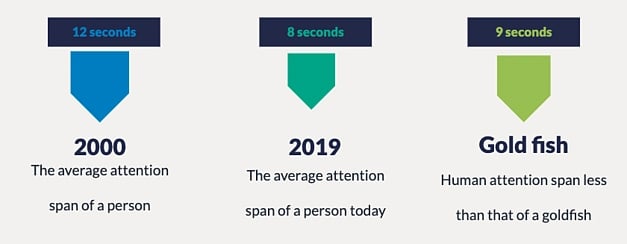 modern web design tricks