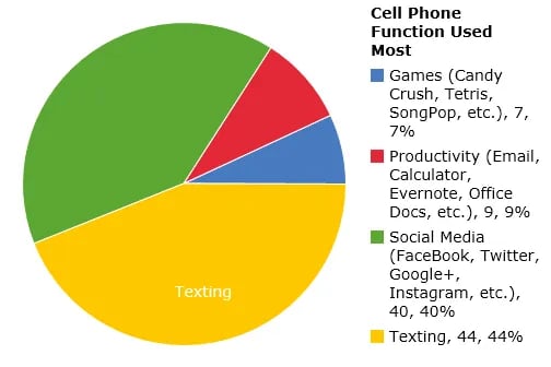 mobile app design statistics