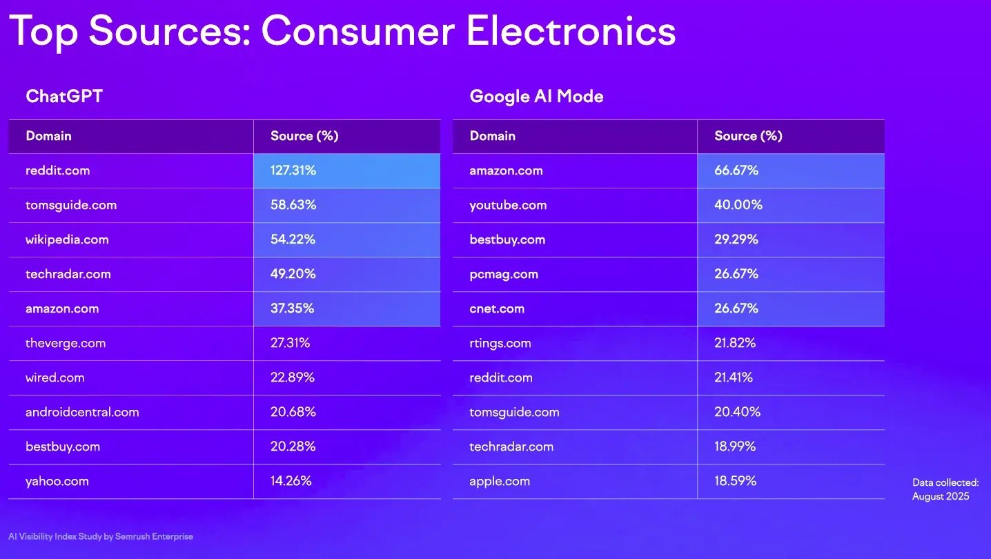 AI Sources Consumer Electronics